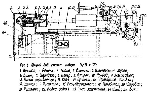 Р-105 Розташування складових частинин токарного верстата